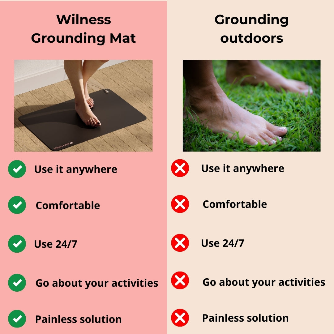 Grounding Mat